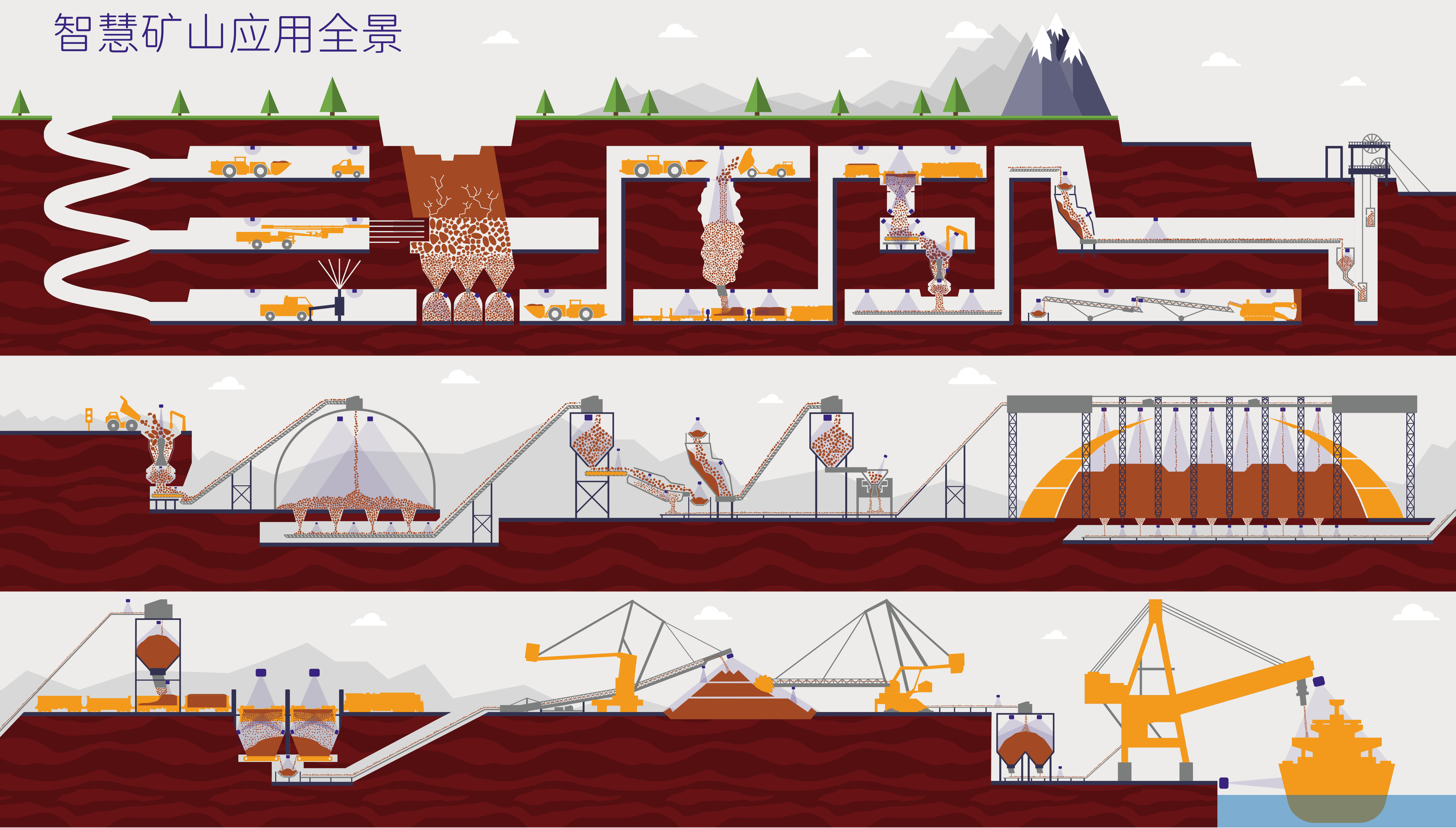 智慧礦山工業(yè)測(cè)量 智慧礦山工業(yè)測(cè)量