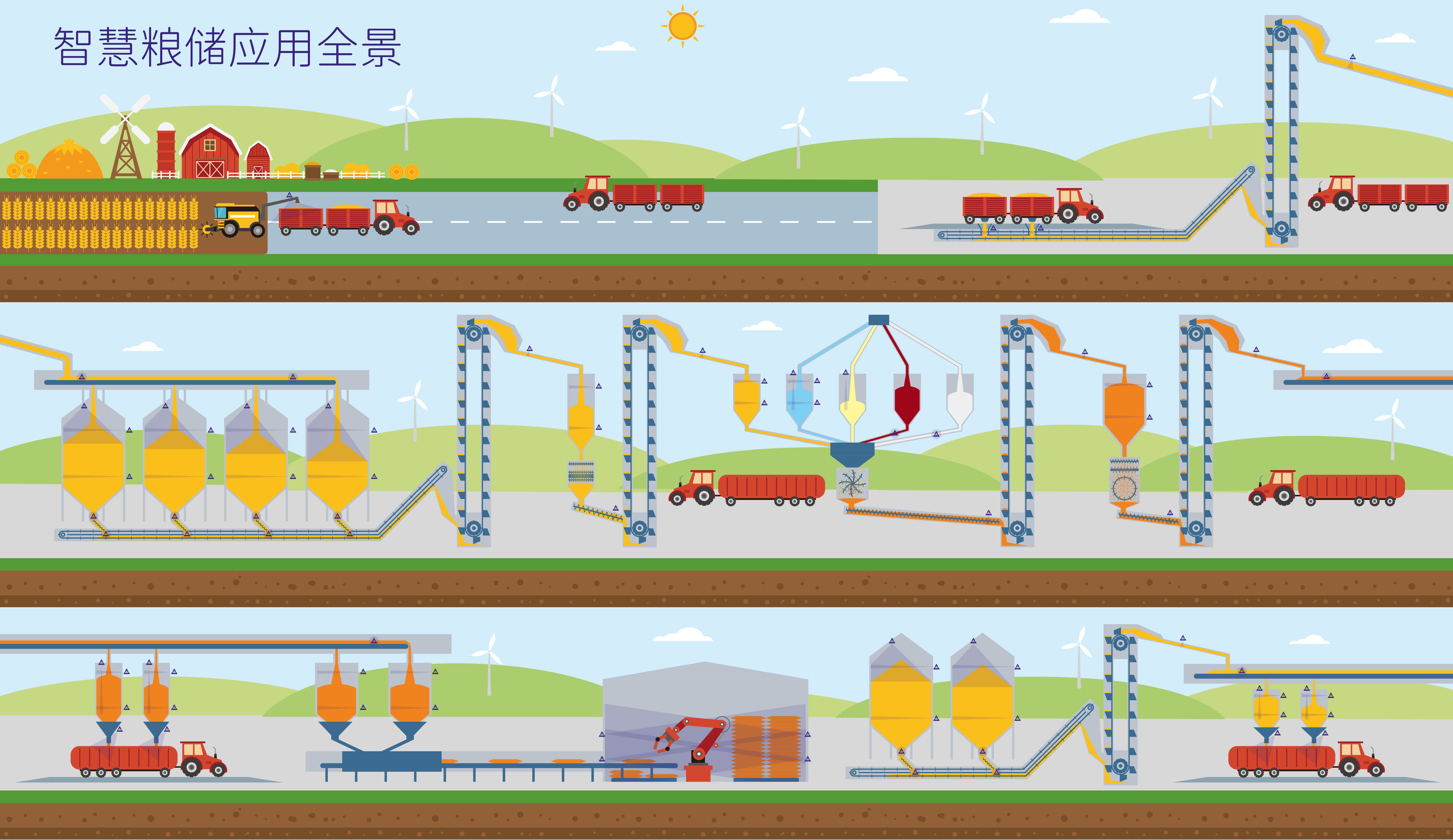 智慧糧儲工業(yè)測量 智慧糧儲工業(yè)測量