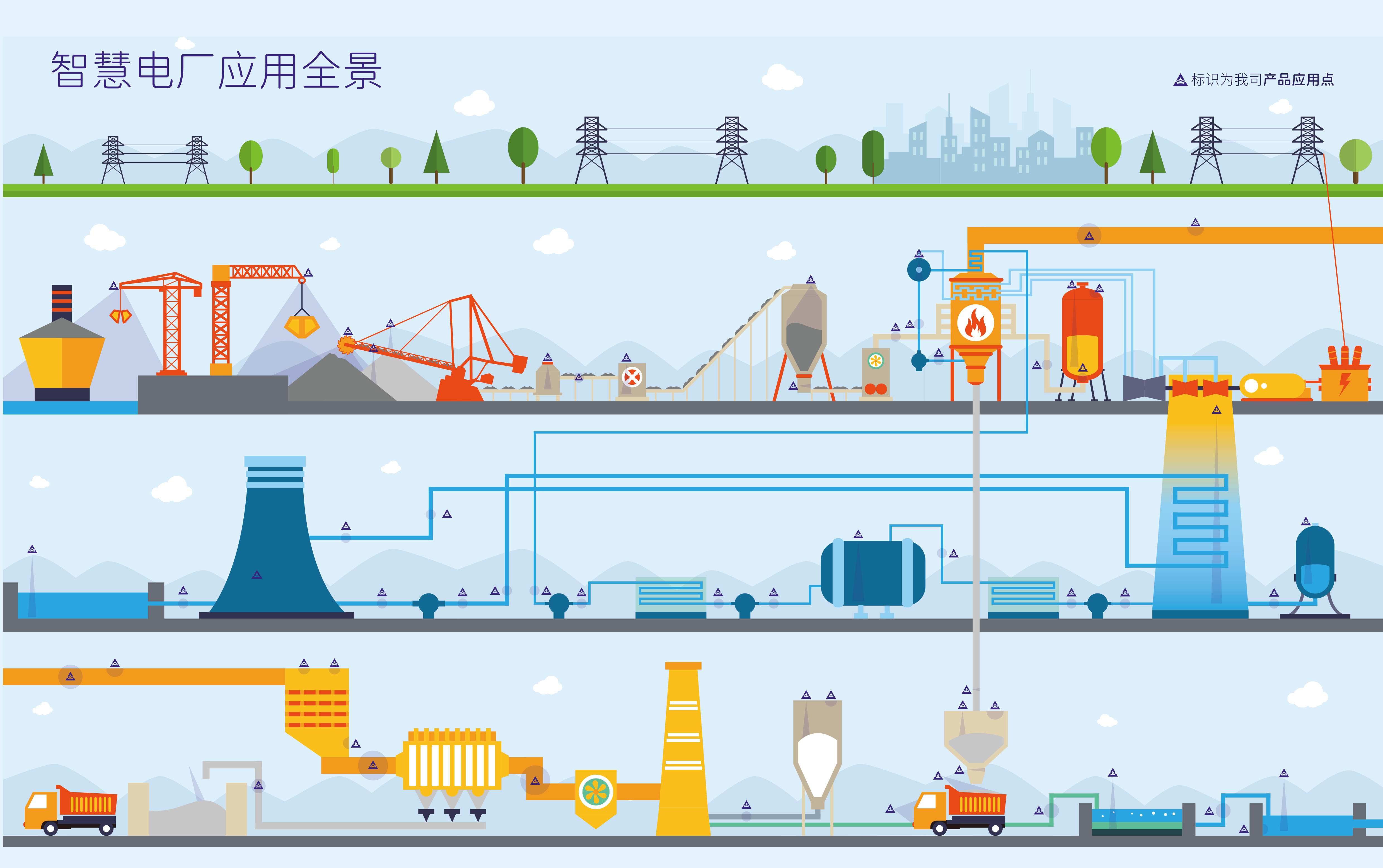 智慧電廠工業(yè)測量 智慧電廠工業(yè)測量