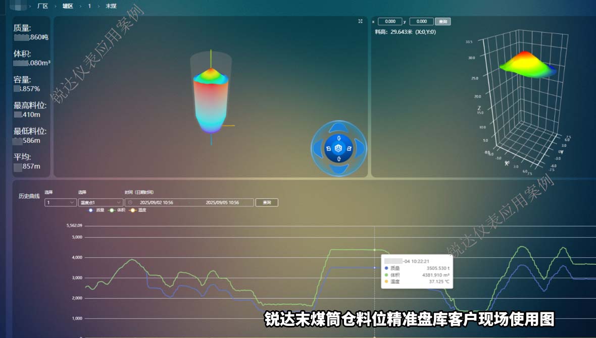 末煤筒倉(cāng)料位精準(zhǔn)盤(pán)庫(kù)2